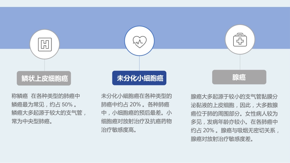 肺癌术前术后的护理_第13页