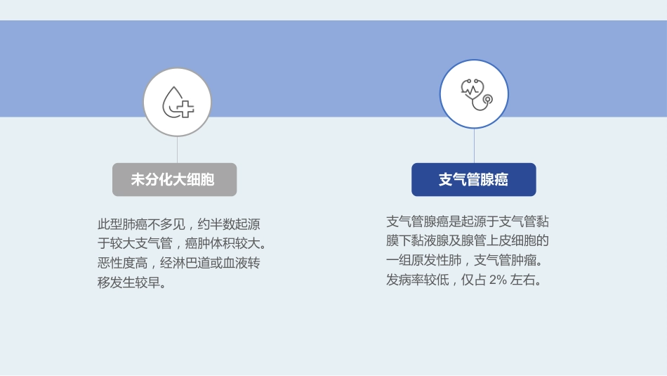 肺癌术前术后的护理_第14页