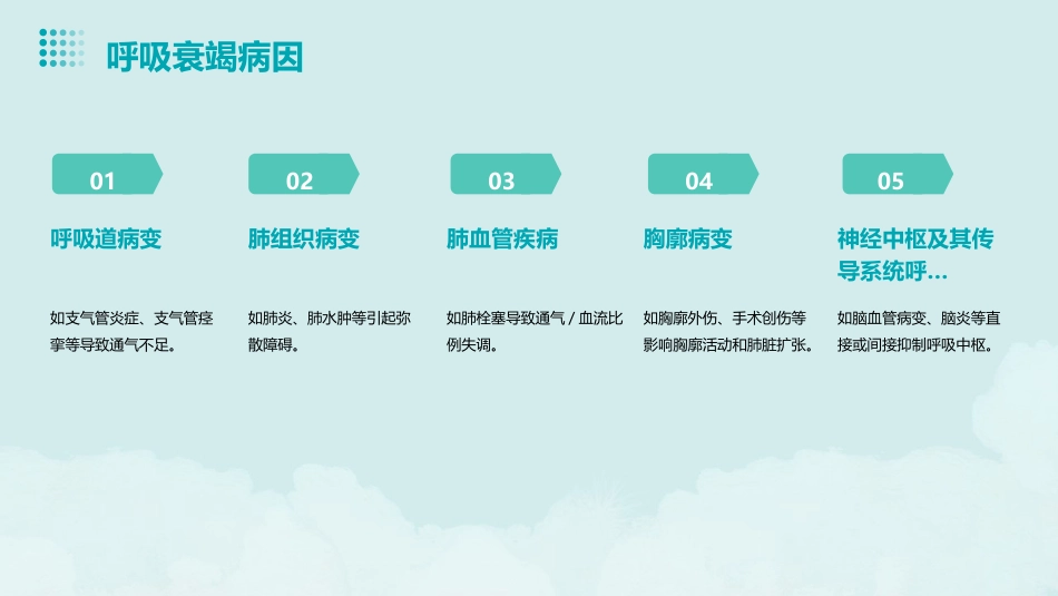 呼吸衰竭病人护理查房1_第12页