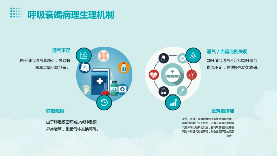 呼吸衰竭病人护理查房1_第13页