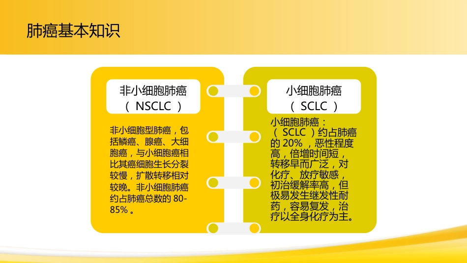 肺癌1_第9页