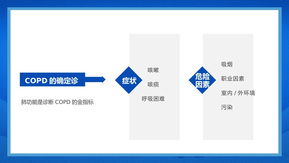 慢阻肺健康宣教1_第12页