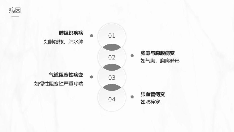 呼吸衰竭的护理1_第7页