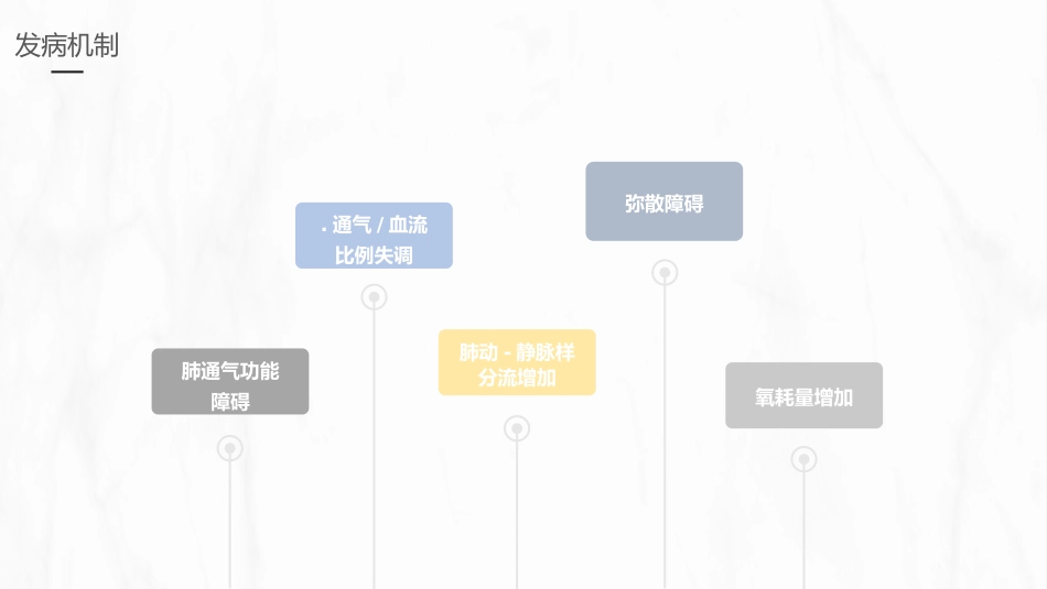 呼吸衰竭的护理1_第9页