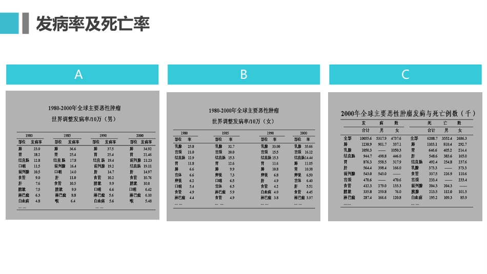 原发性支气管肺癌1_第5页