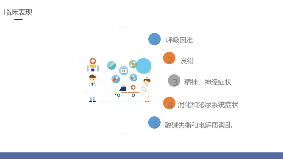呼吸衰竭的护理2_第15页