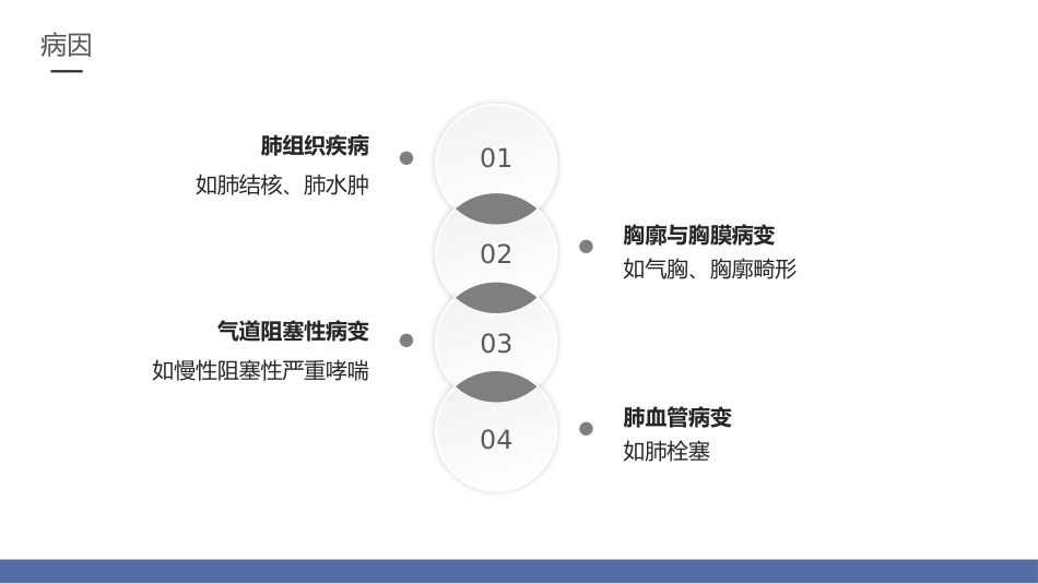 呼吸衰竭的护理2_第7页