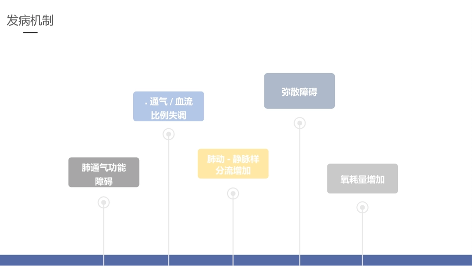 呼吸衰竭的护理2_第9页