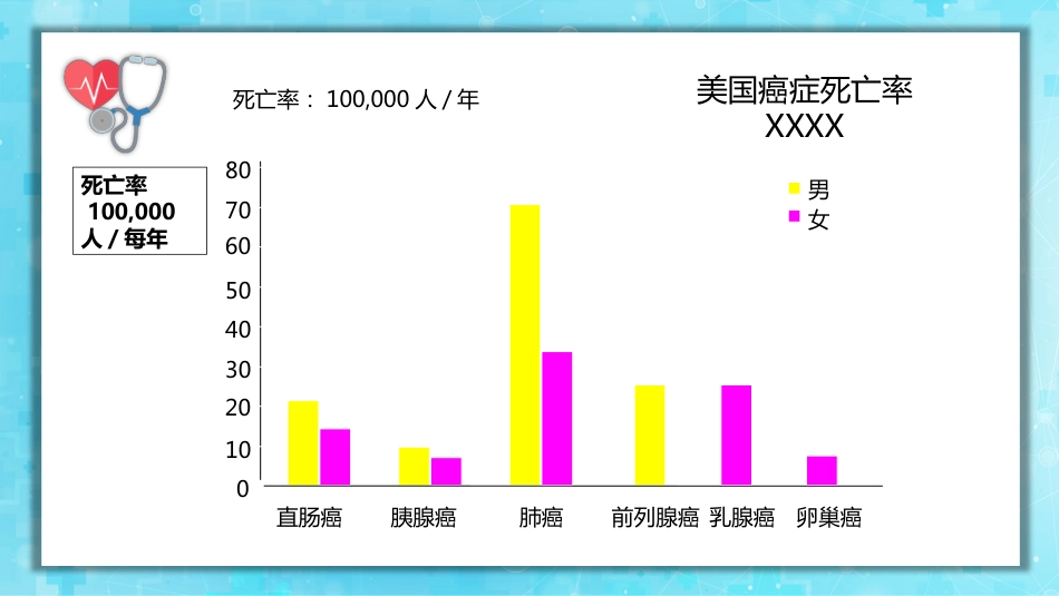 肺癌2_第3页