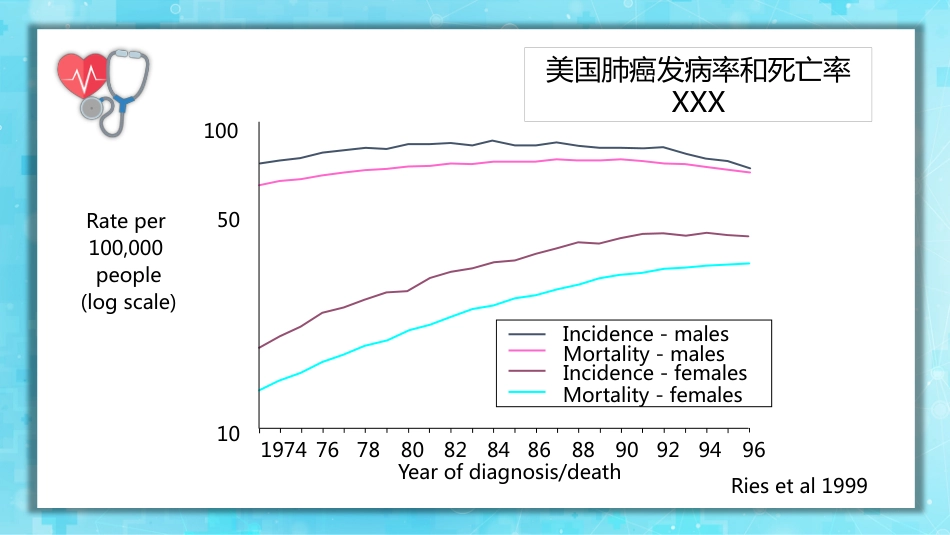 肺癌2_第4页