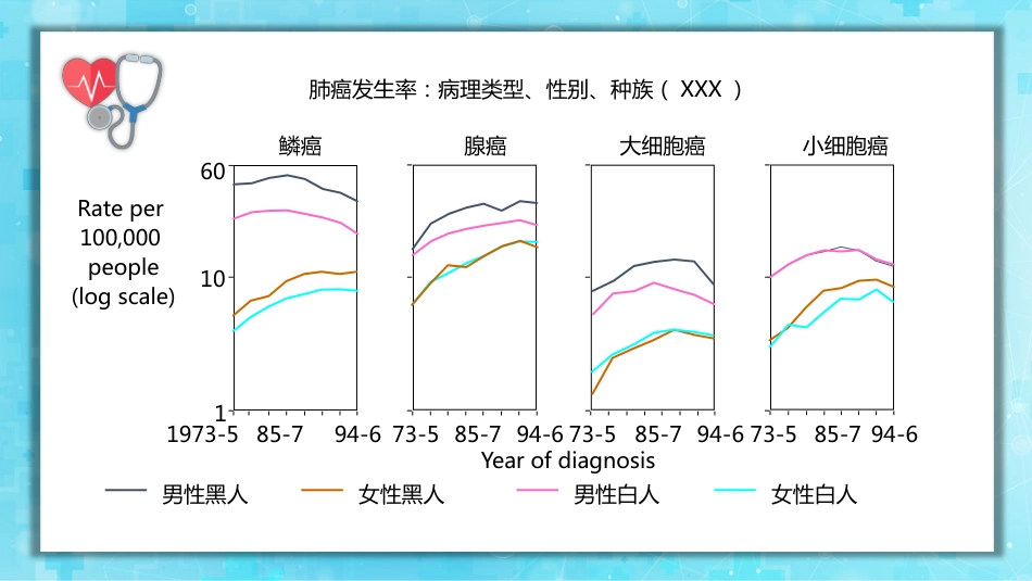 肺癌2_第5页