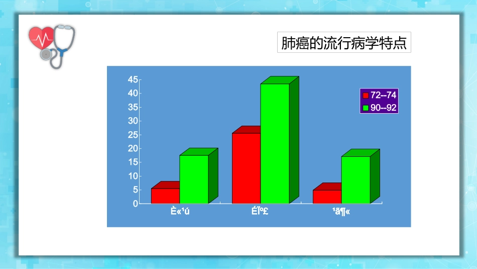 肺癌2_第7页