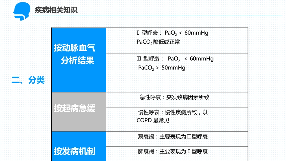 呼吸衰竭病人护理查房2_第10页