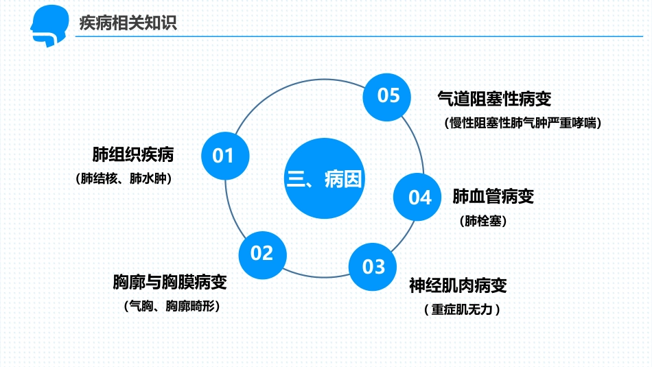呼吸衰竭病人护理查房2_第11页