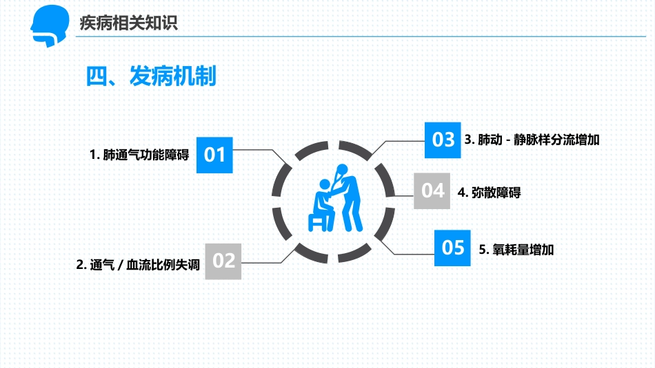 呼吸衰竭病人护理查房2_第13页