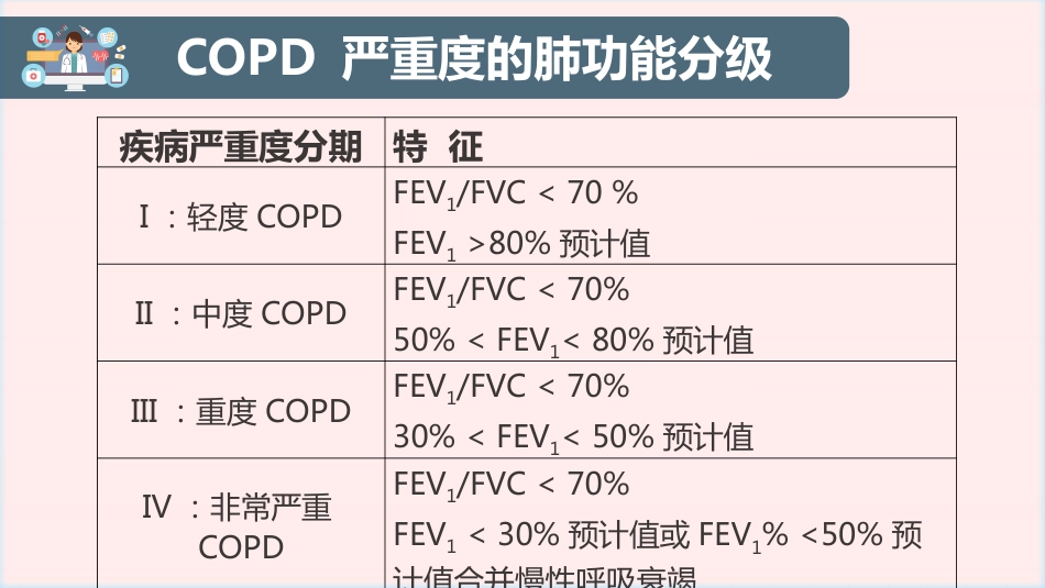 COPD患者护理查房2_第10页