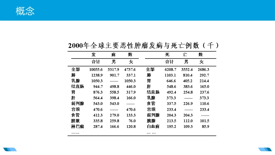 原发性支气管肺癌2_第7页