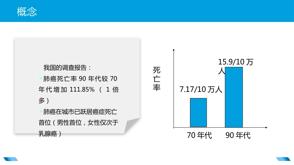 原发性支气管肺癌2_第8页