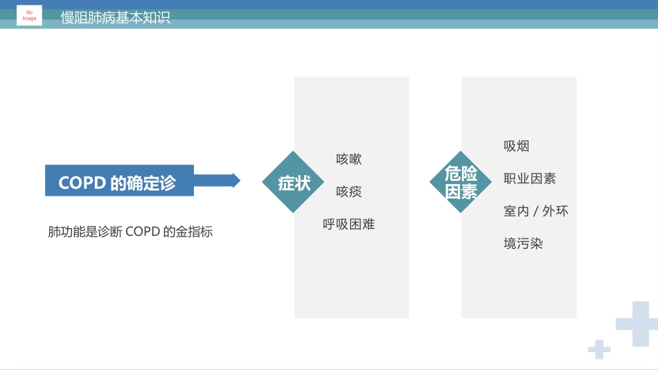 慢阻肺健康宣教2_第12页