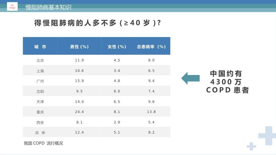 慢阻肺健康宣教2_第14页