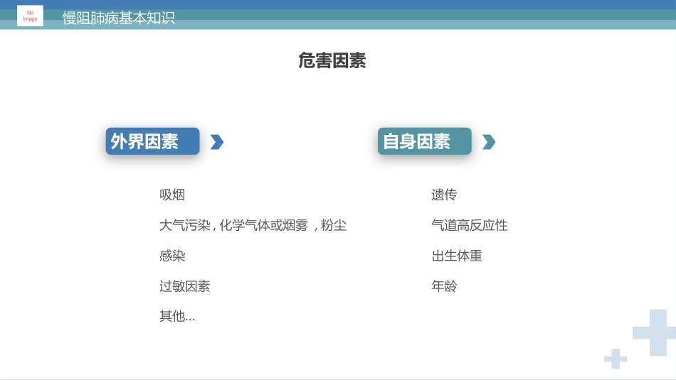 慢阻肺健康宣教2_第7页