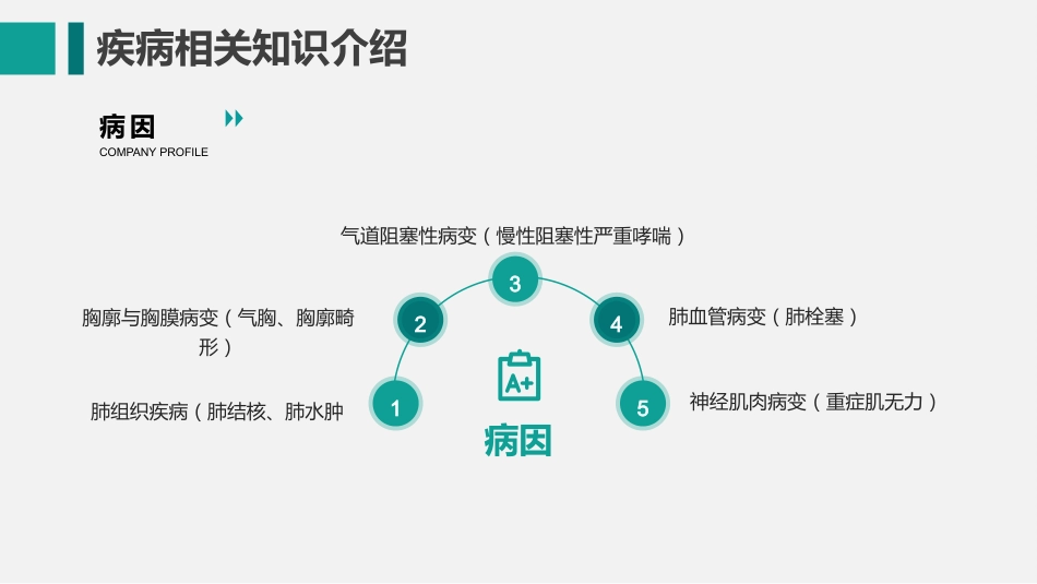 呼吸衰竭病人护理查房3_第10页