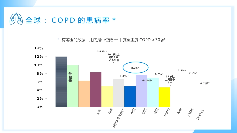 慢阻肺健康宣教3_第13页