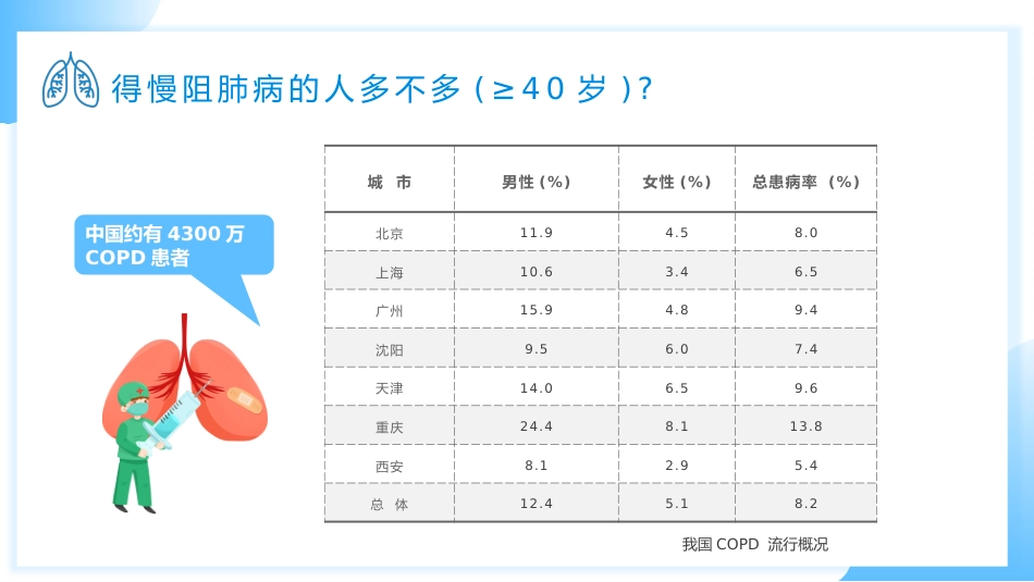 慢阻肺健康宣教3_第14页