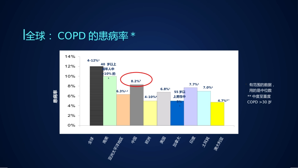慢阻肺健康宣教4_第12页