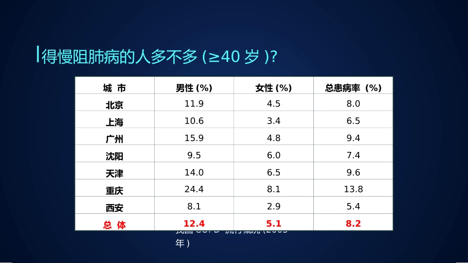 慢阻肺健康宣教4_第13页