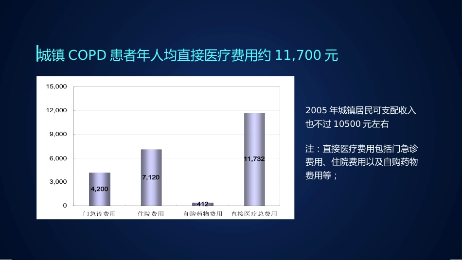 慢阻肺健康宣教4_第15页