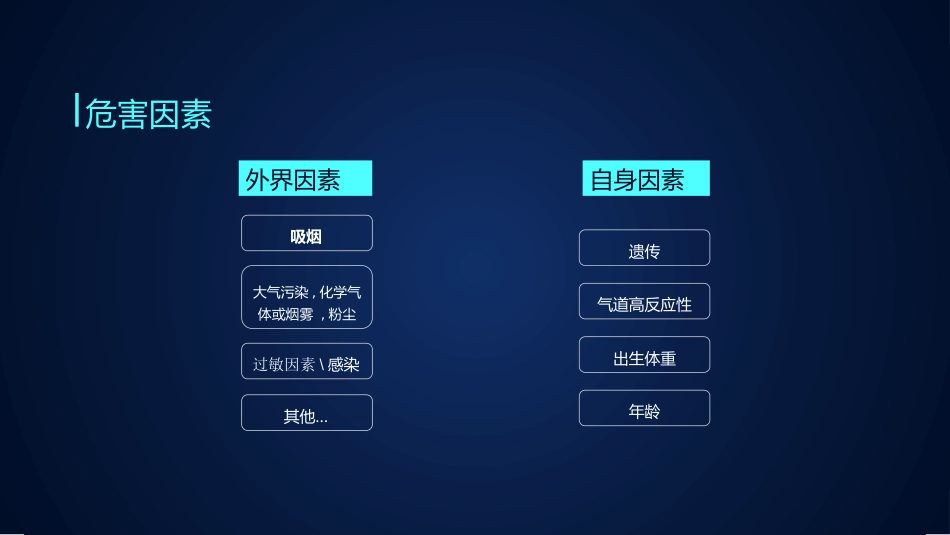慢阻肺健康宣教4_第8页