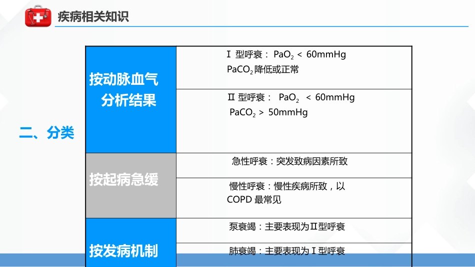呼吸衰竭病人护理查房5_第10页