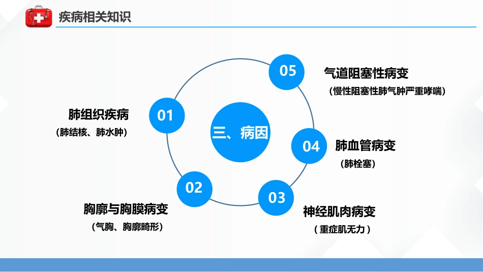 呼吸衰竭病人护理查房5_第11页