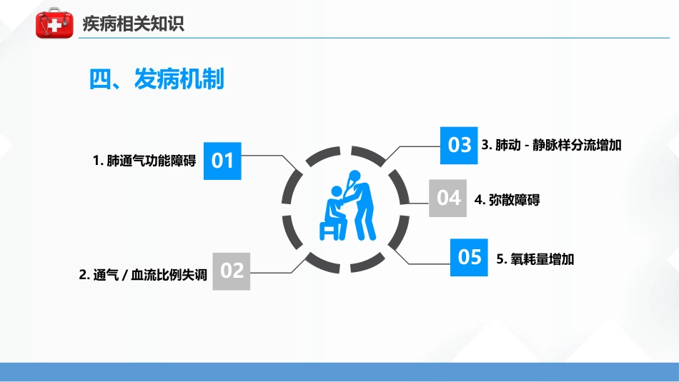 呼吸衰竭病人护理查房5_第13页