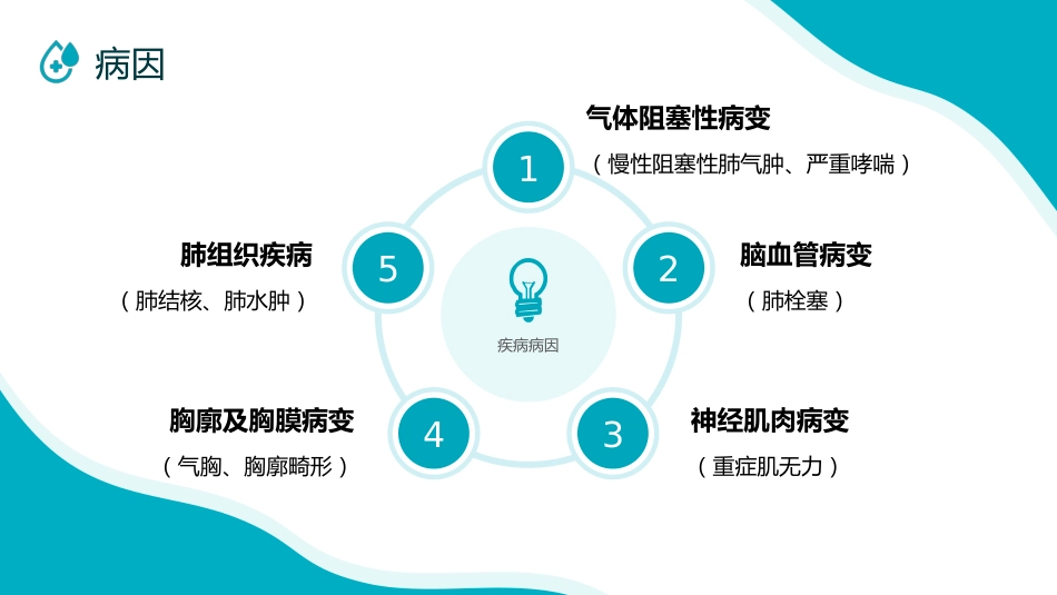 呼吸衰竭病人护理查房6_第13页