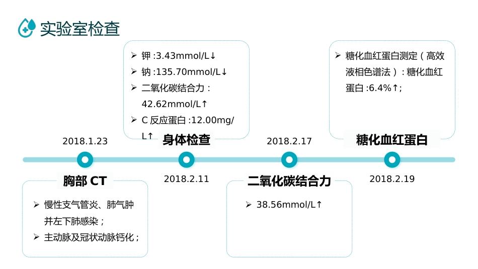 呼吸衰竭病人护理查房6_第6页