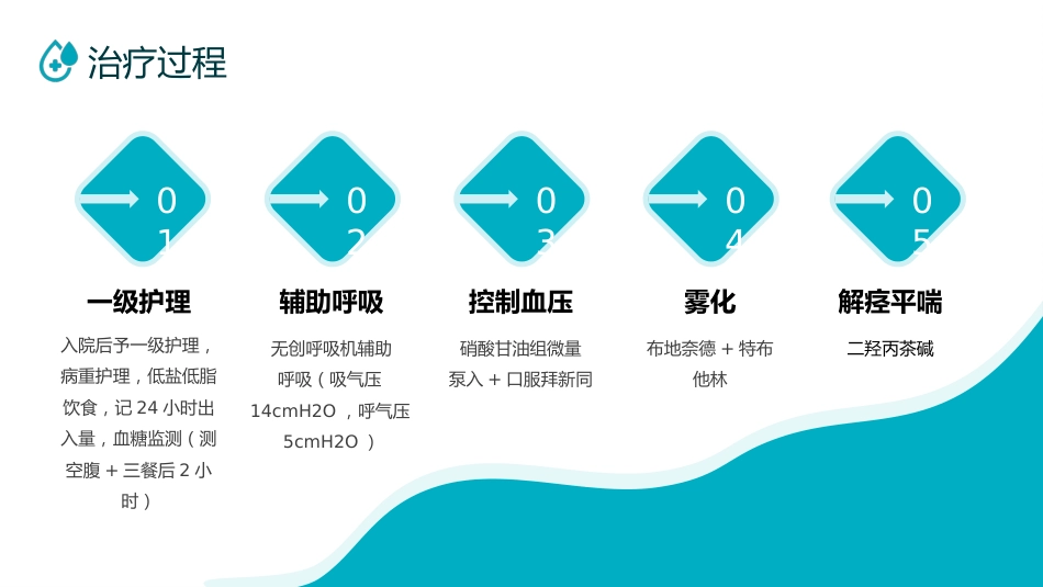 呼吸衰竭病人护理查房6_第8页