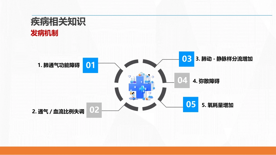 呼吸衰竭病人护理查房8_第12页