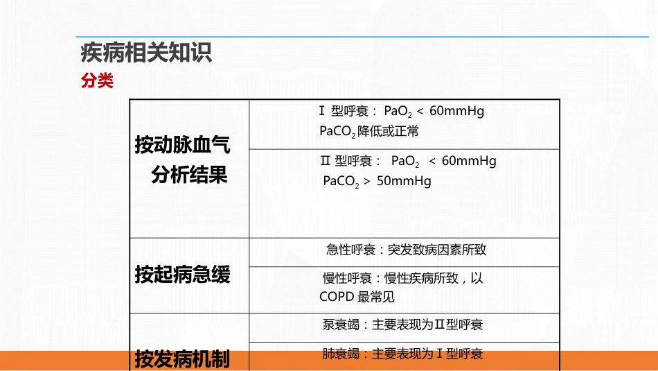 呼吸衰竭病人护理查房8_第9页