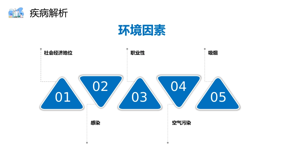 COPD患者护理查房8_第7页