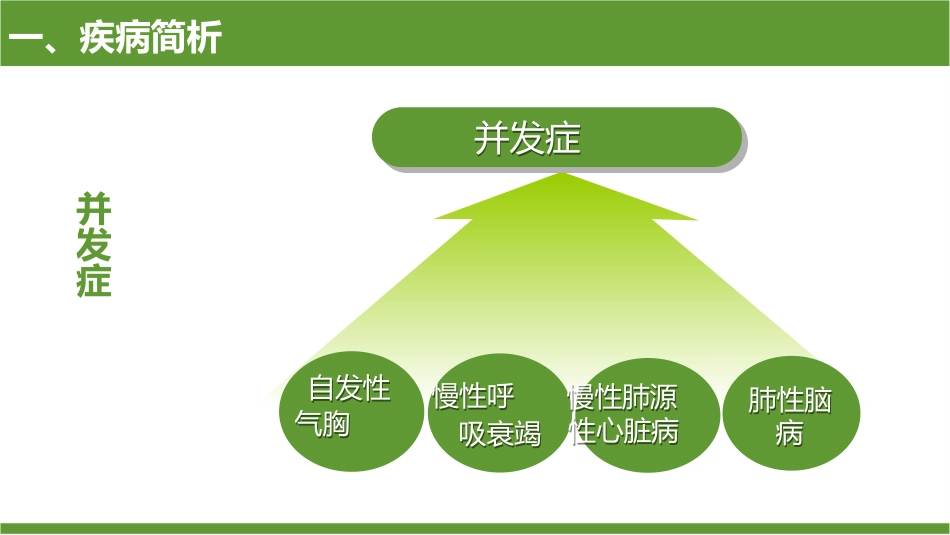 COPD患者护理查房9_第15页