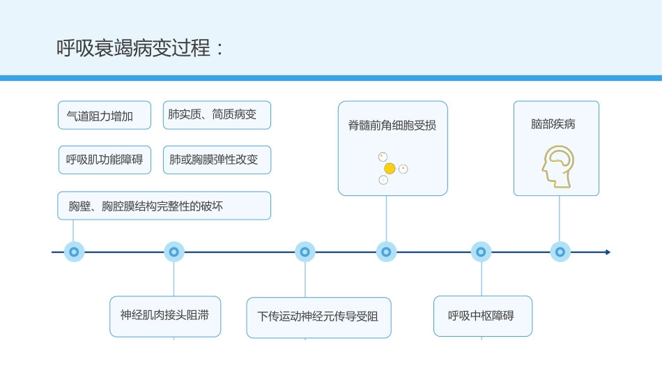 呼吸衰竭病人护理查房9_第10页