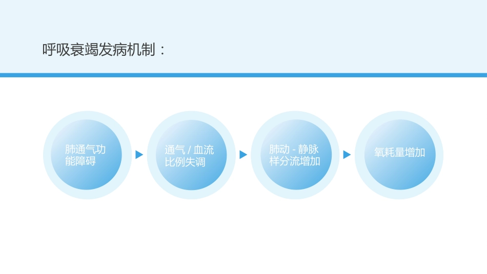 呼吸衰竭病人护理查房9_第12页