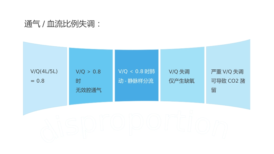 呼吸衰竭病人护理查房9_第14页