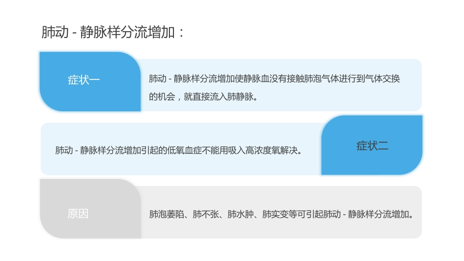 呼吸衰竭病人护理查房9_第15页