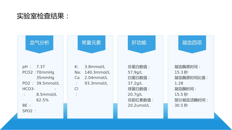 呼吸衰竭病人护理查房9_第5页