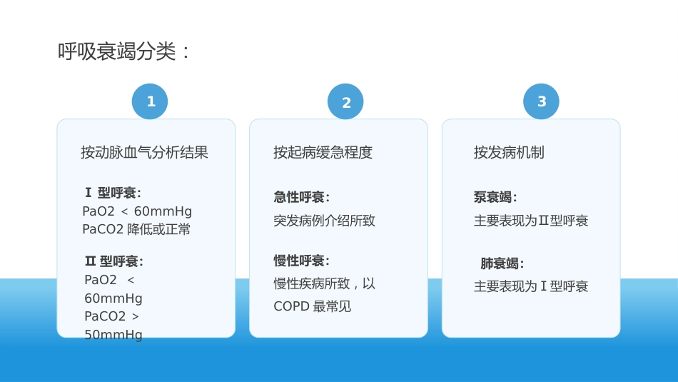 呼吸衰竭病人护理查房9_第8页