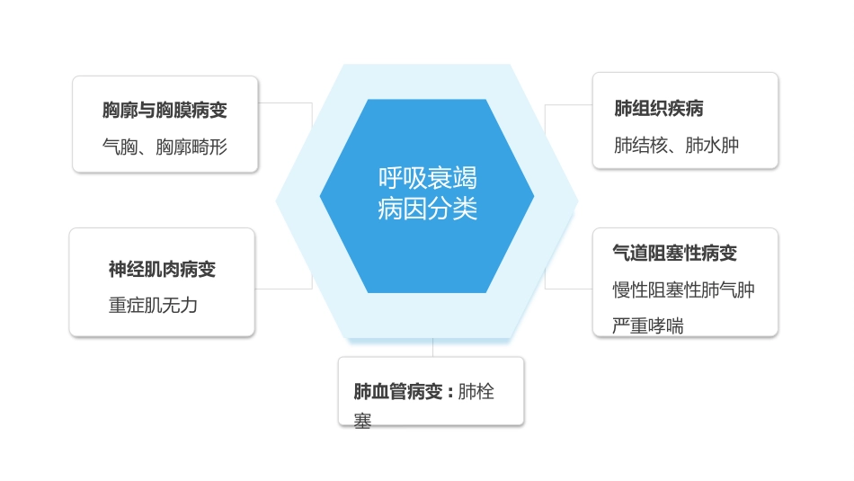 呼吸衰竭病人护理查房9_第9页