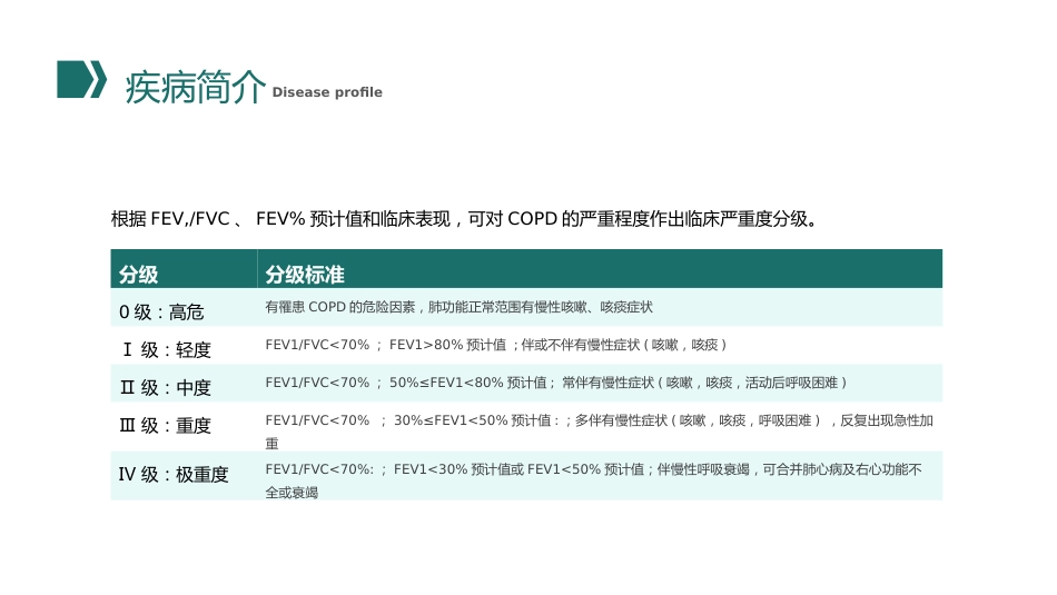 COPD患者护理查房10_第12页